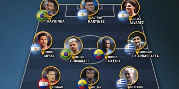 c7-iffhs选出南美2025年最佳阵容：梅西、拉菲尼亚等球员入选