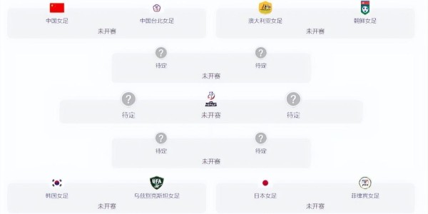 c7c7.app-亚洲杯8强出炉！强队爆冷回家，中国女足对手已定，夺冠希望大