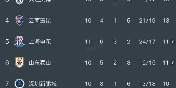 c7c7.app-成都蓉城豪取8连胜，进攻防守全中超第一：至少8人可进国足！