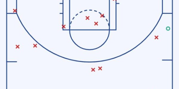 19中5！狄龙解禁上演灾难级表现 灰熊上下仍在力挺